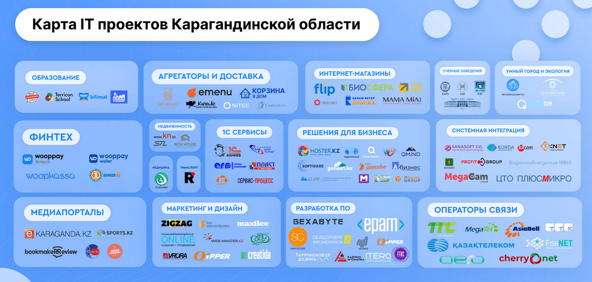 Карта ИТ-проектов Карагандинской области