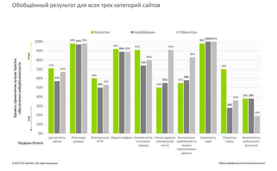 Кибербезопасность банков