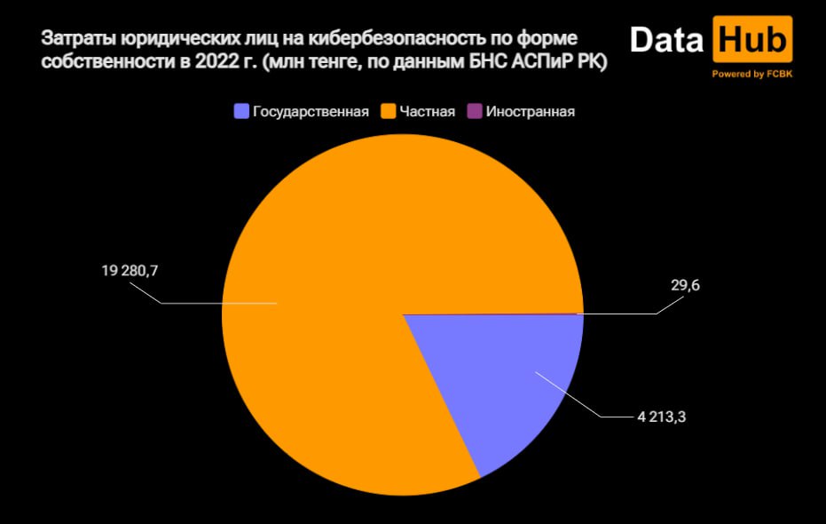 Data Hub