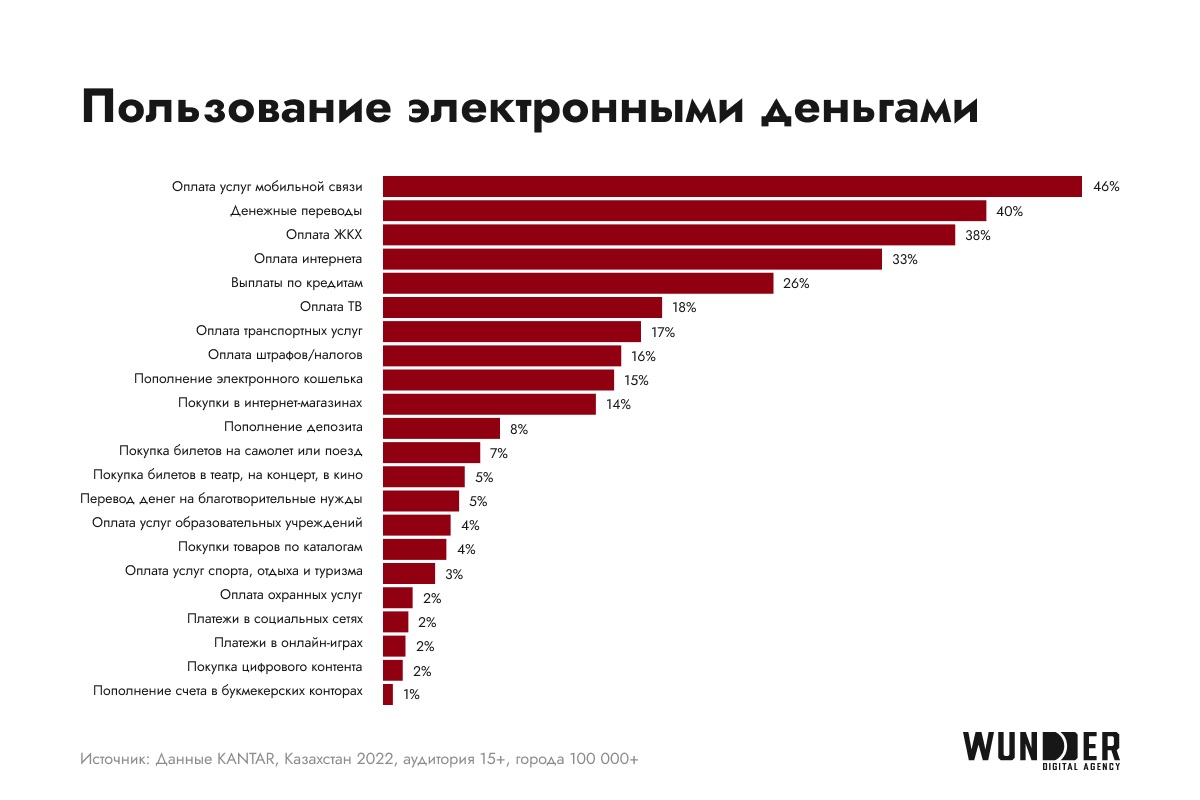 Рейтинг