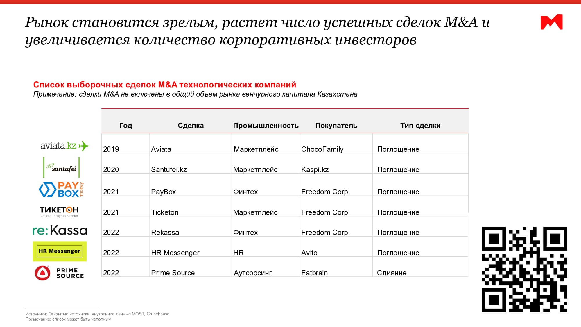 Исследование MOST Holding