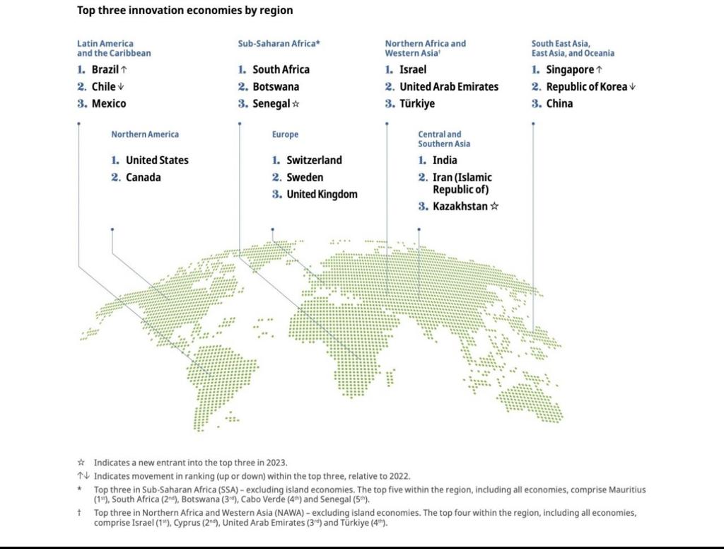 Global Innovation Index 2023