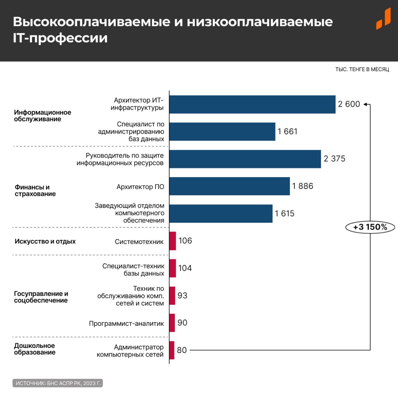 Jusan Analytics