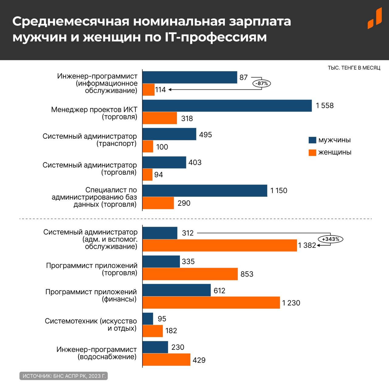 Jusan Analytics