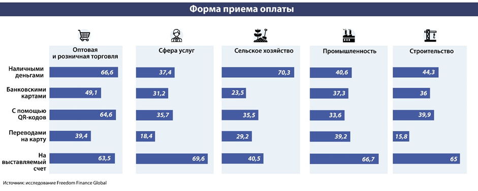 График форм оплаты