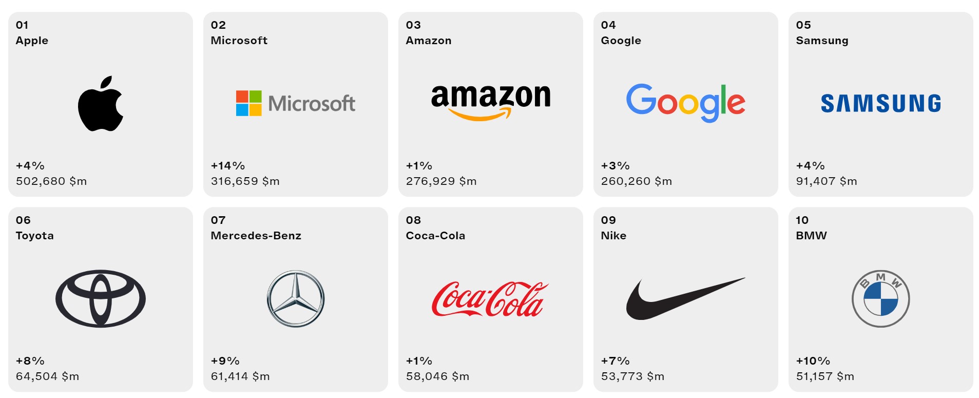 Рейтинг Interbrand