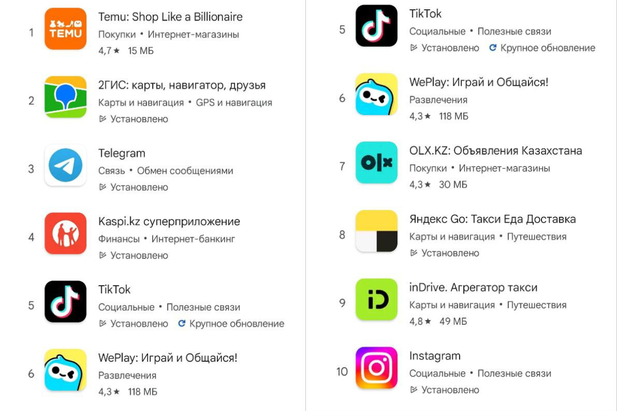 Топ-10 приложений Google Play