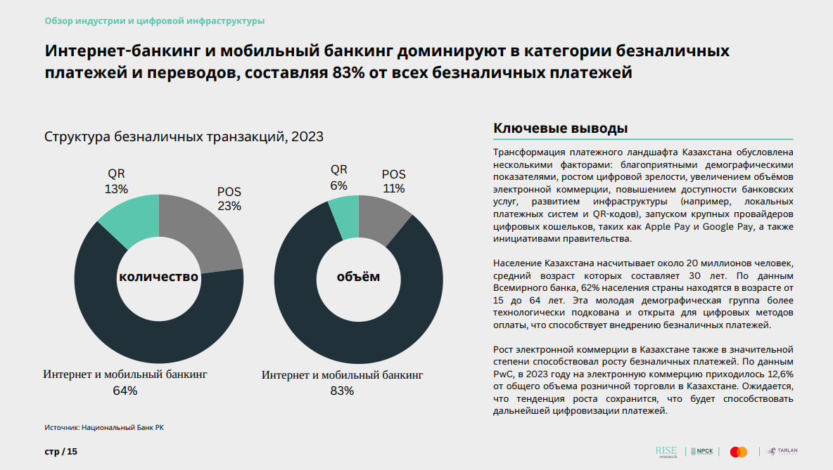 финтех рынок Казахстана