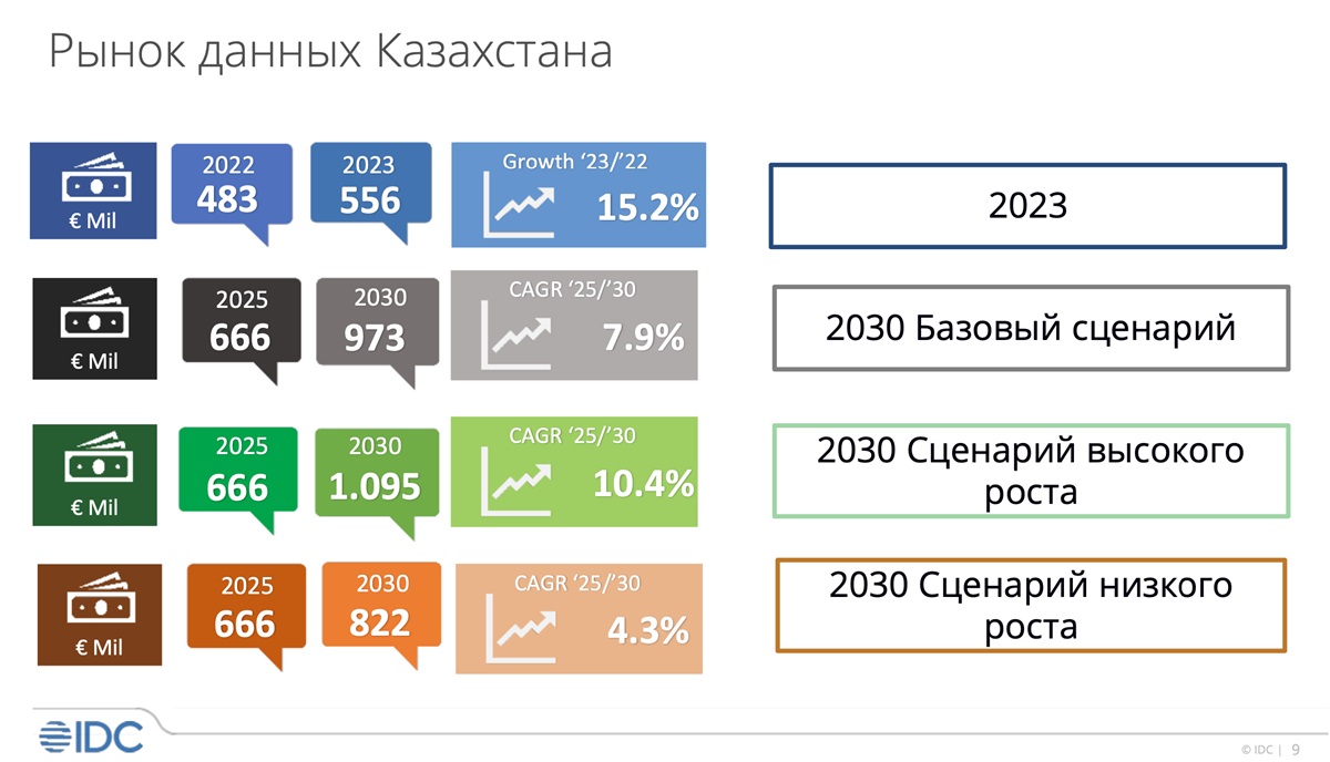 Рынок Данных Казахстан