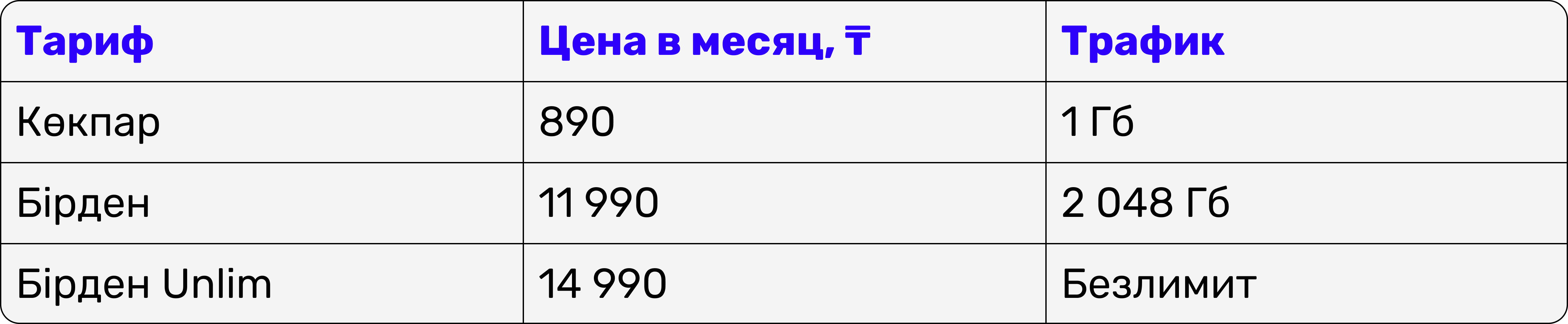 Тарифы 5G-роутера от Altel