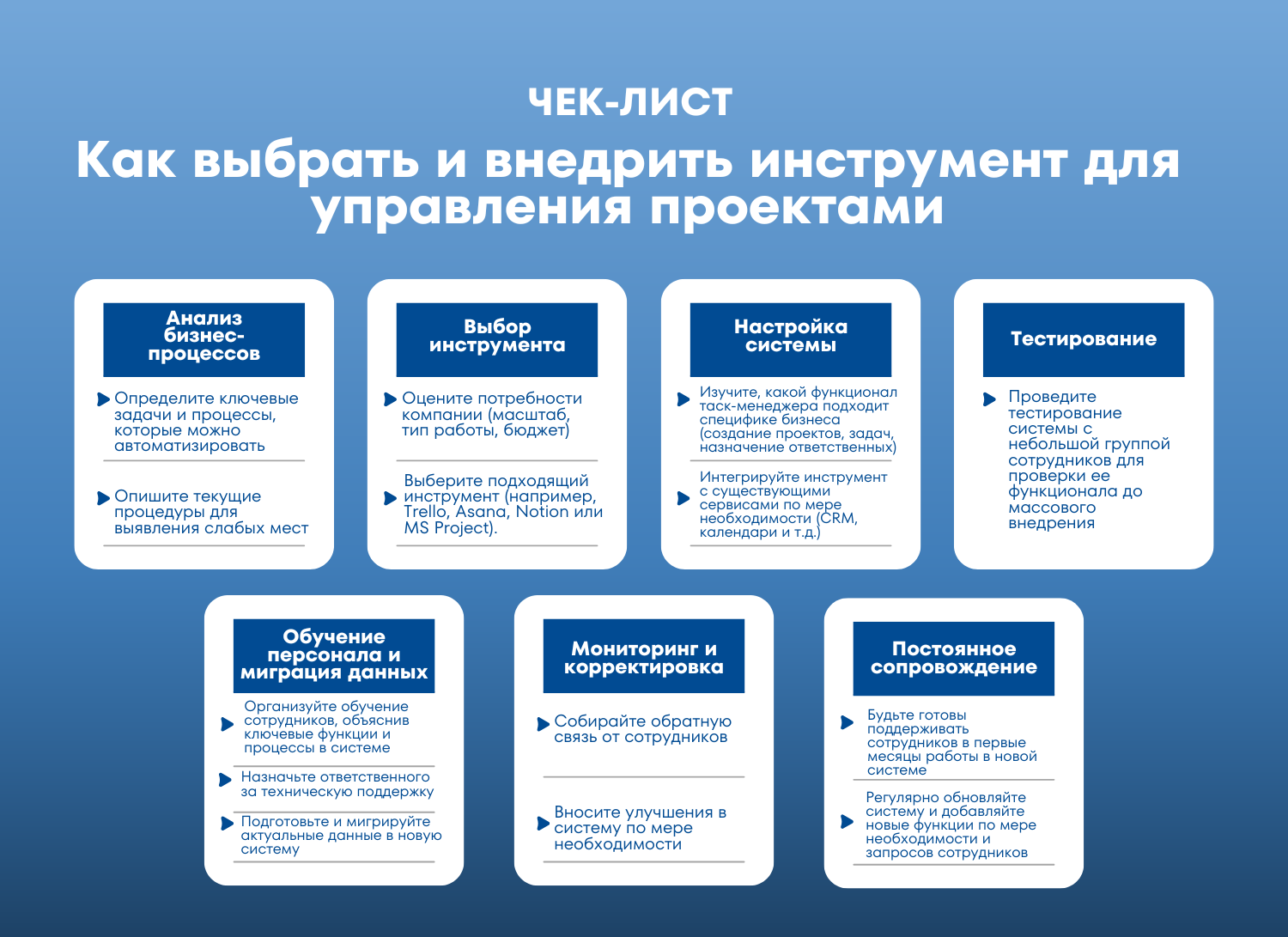 Чеклист по внедрению инструмента для управления проектами 