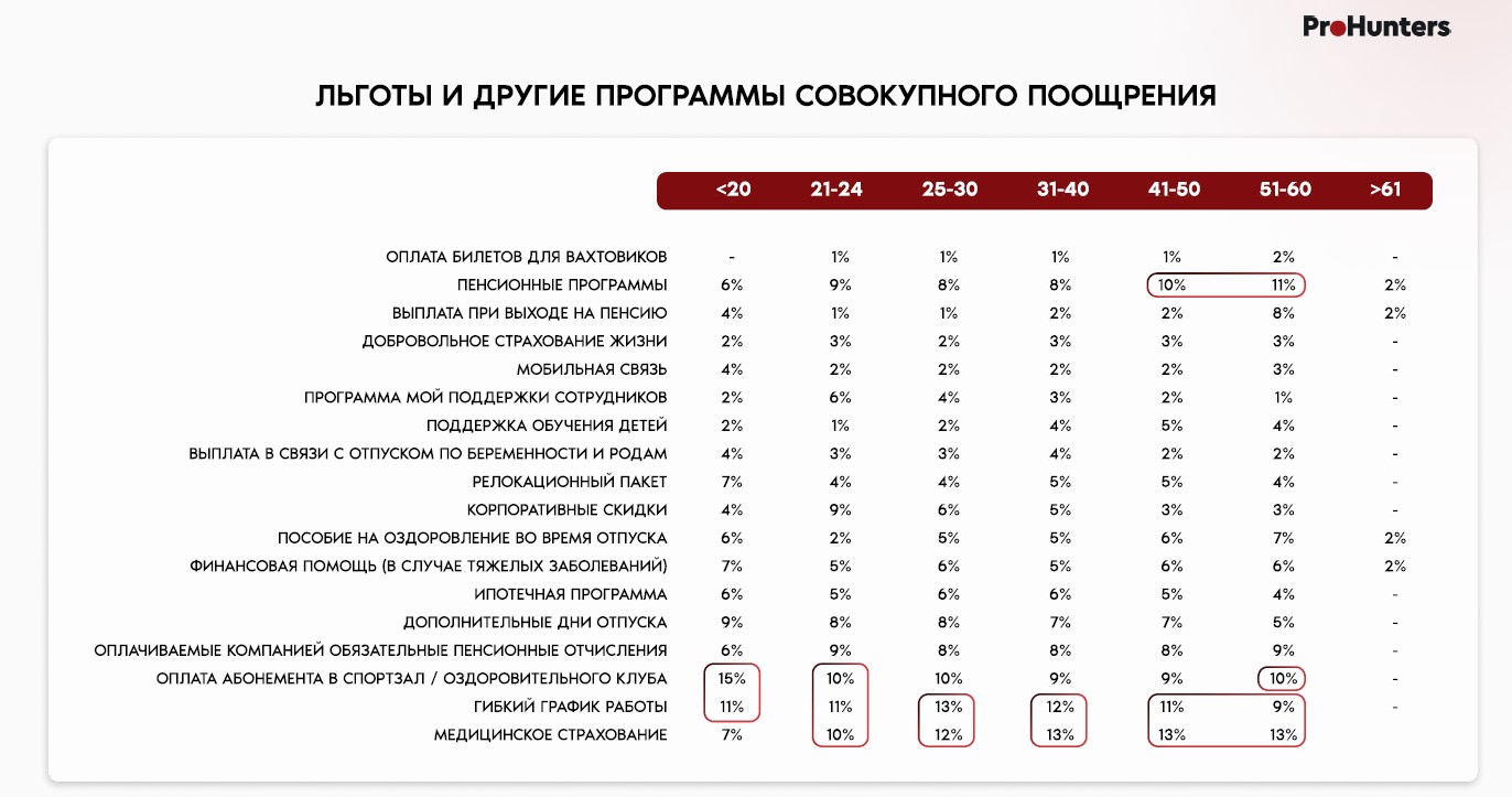 HR-агентство ProHunter