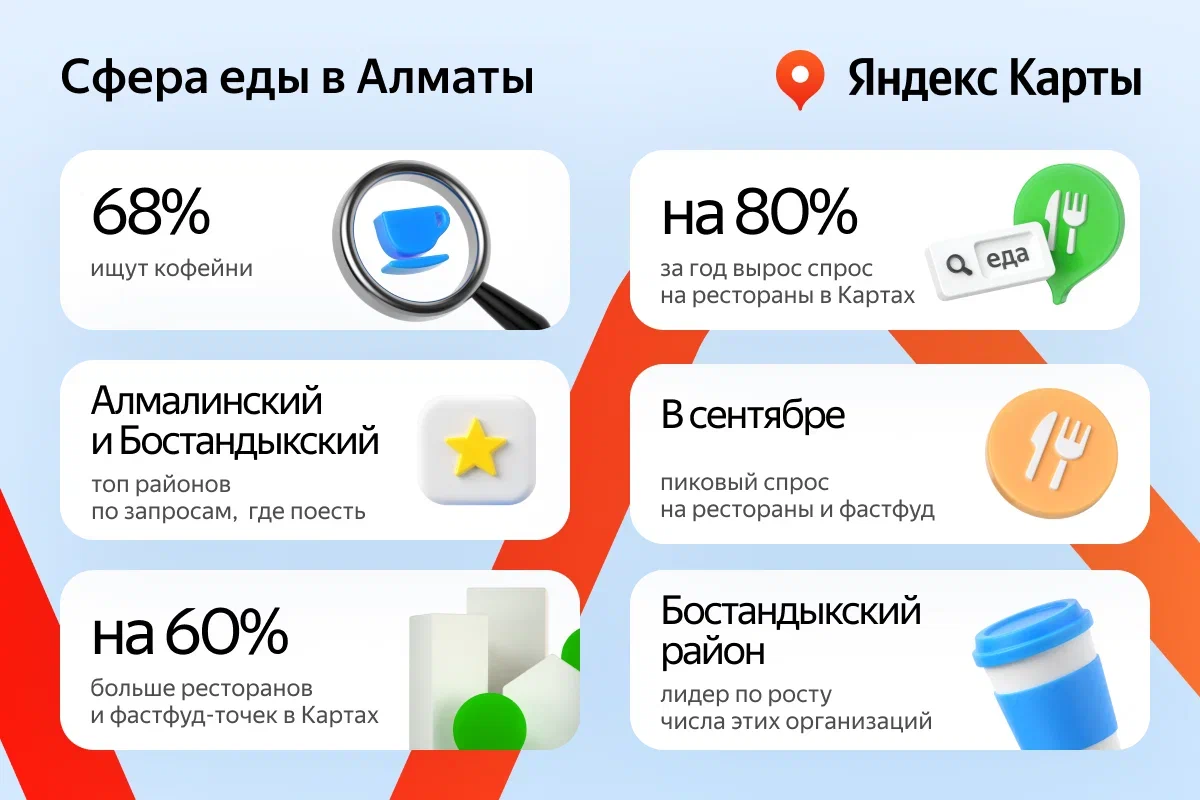 Yandex Qazaqstan