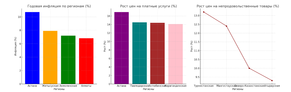 Статистика