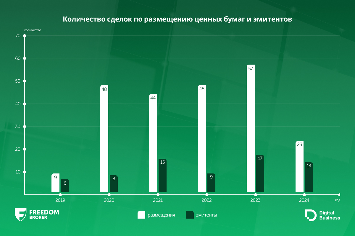 Количество сделок